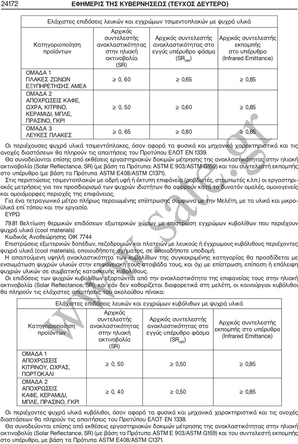 ) εκπομπής στο υπέρυθρο (Infrared Emittance) 0, 60 0,65 0,85 0, 50 0,60 0,85 0, 65 0,80 0,85 Οι περιέχουσες ψυχρά υλικά τσιμεντόπλακες, όσον αφορά τα φυσικά και μηχανικά χαρακτηριστικά και τις ανοχές