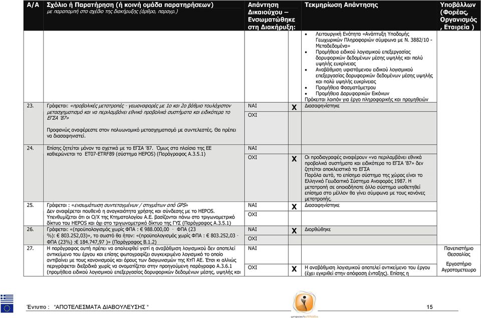 Όμως στα πλαίσια της ΕΕ καθιερώνεται το ΕΤ07-ETRF89 (σύστημα HEPOS) (Παράγραφος Α.3.5.1) 25.