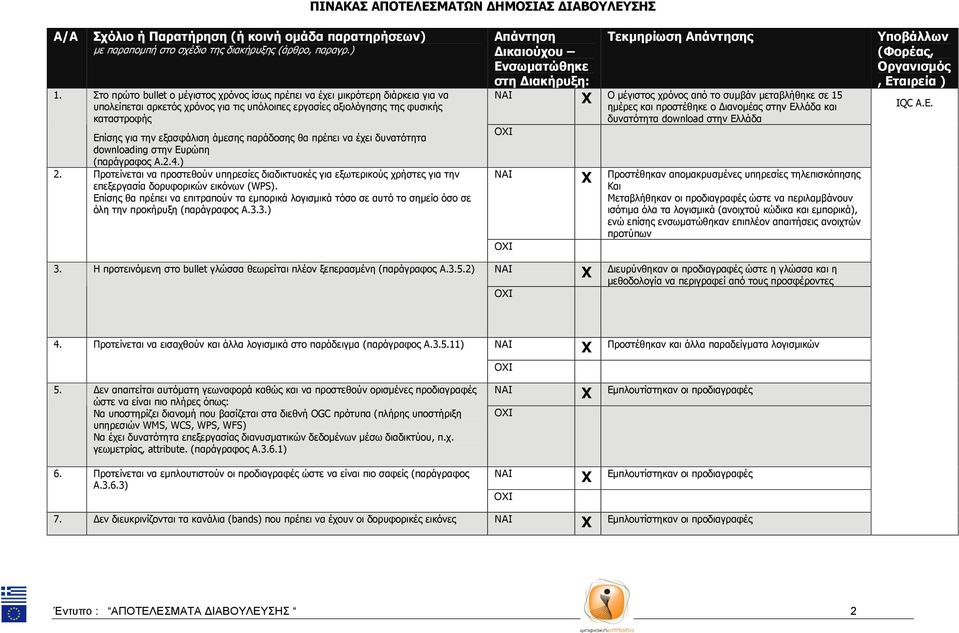 άμεσης παράδοσης θα πρέπει να έχει δυνατότητα downloading στην Ευρώπη (παράγραφος Α.2.4.) 2.