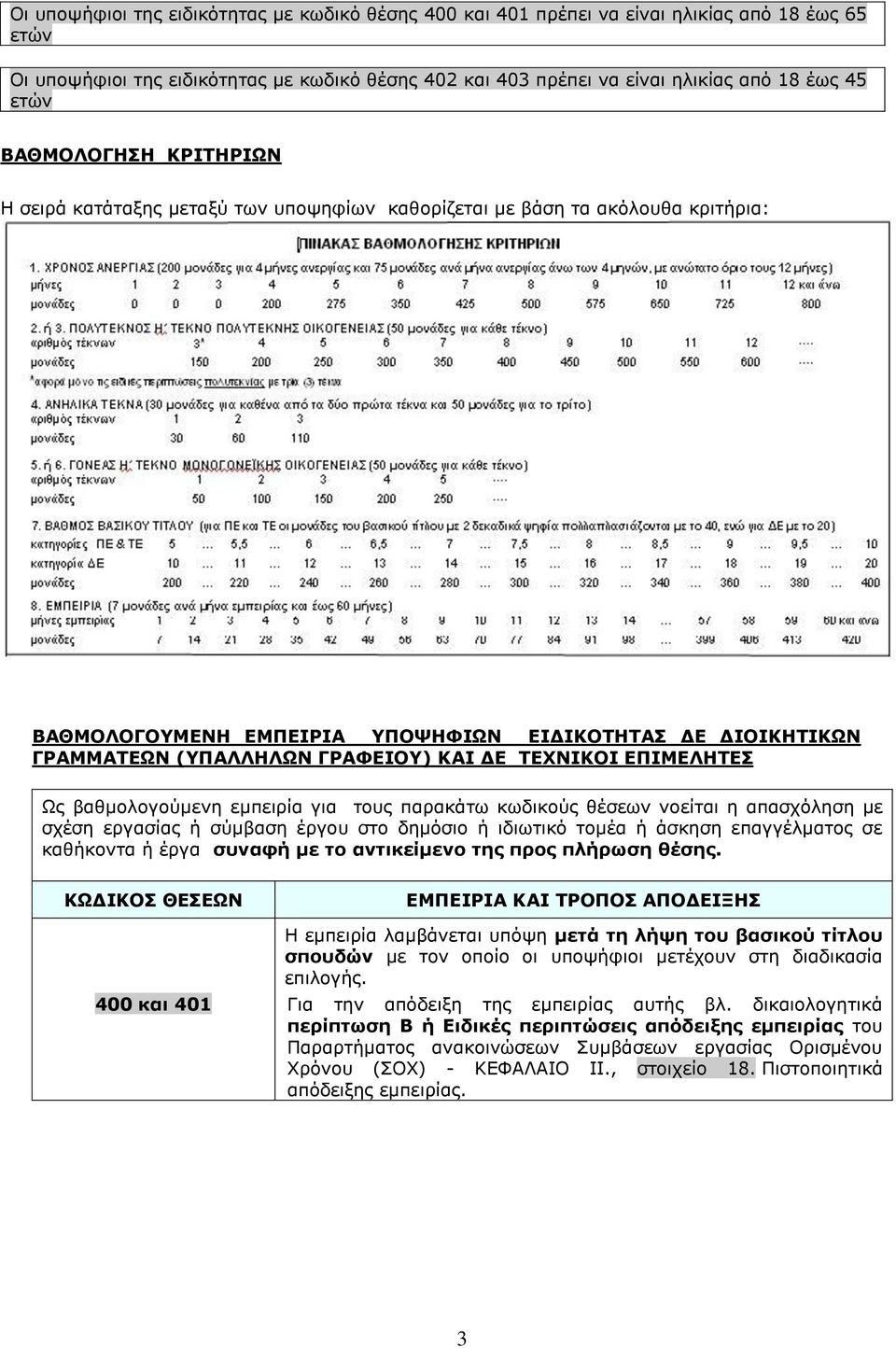 ΔΕ ΤΕΧΝΙΚΟΙ ΕΠΙΜΕΛΗΤΕΣ Ως βαθμολογούμενη εμπειρία για τους παρακάτω κωδικούς θέσεων νοείται η απασχόληση με σχέση εργασίας ή σύμβαση έργου στο δημόσιο ή ιδιωτικό τομέα ή άσκηση επαγγέλματος σε