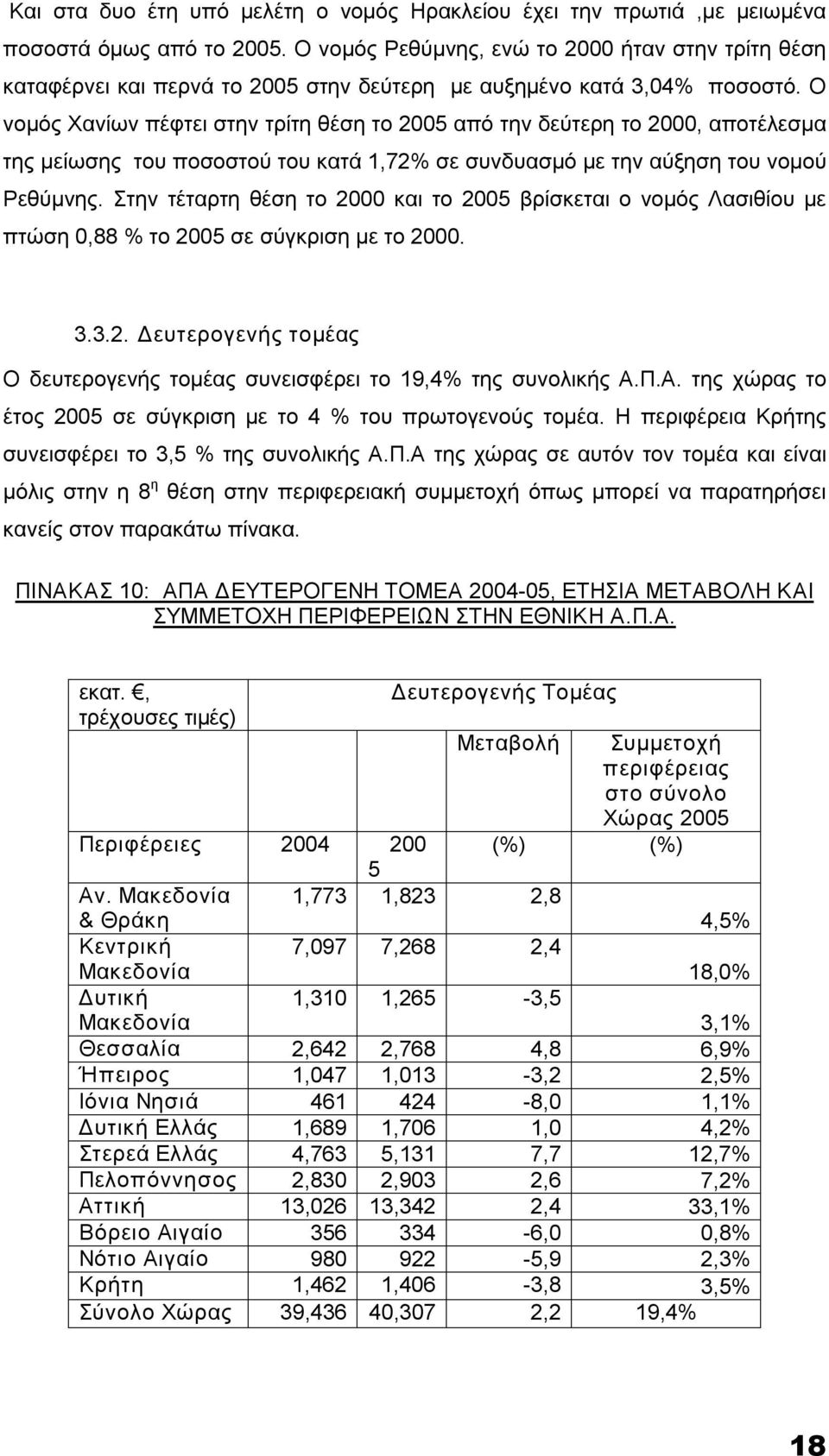 Ο νομός Χανίων πέφτει στην τρίτη θέση το 2005 από την δεύτερη το 2000, αποτέλεσμα της μείωσης του ποσοστού του κατά 1,72% σε συνδυασμό με την αύξηση του νομού Ρεθύμνης.