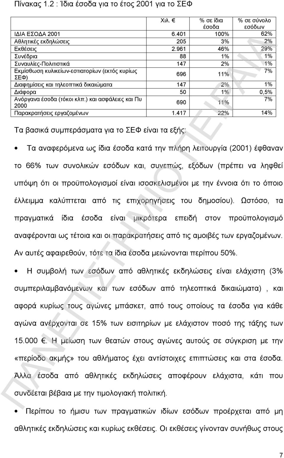 έσοδα (τόκοι κλπ.) και ασφάλειες και Πυ 7% 690 11% 2000 Παρακρατήσεις εργαζομένων 1.