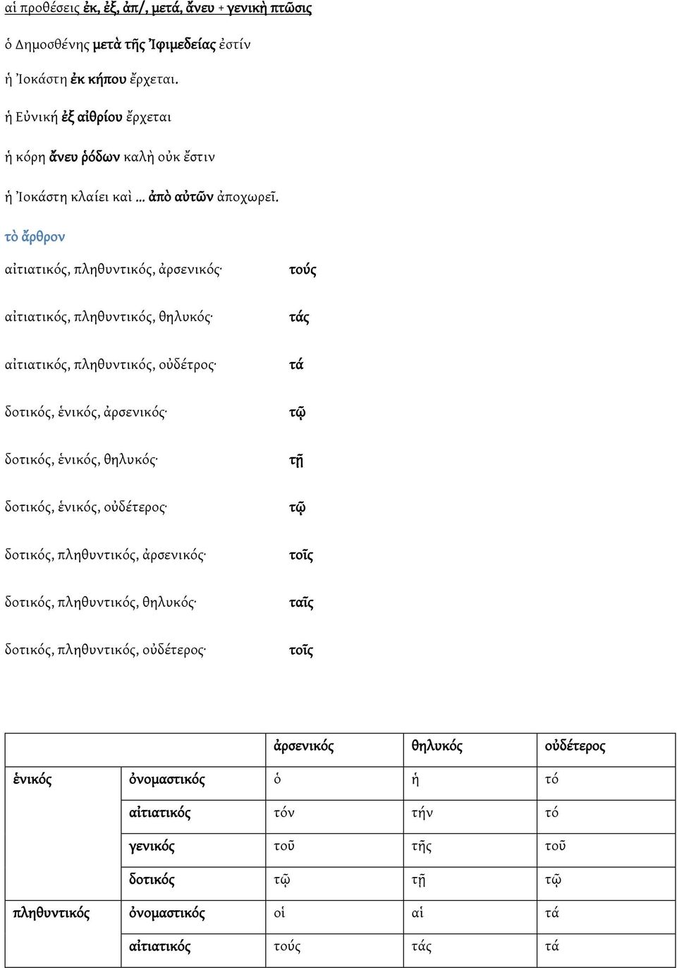 τὸ ἄρθρον αἰτιατικός, πληθυντικός, ἀρσενικός τούς αἰτιατικός, πληθυντικός, θηλυκός τάς αἰτιατικός, πληθυντικός, οὐδέτρος τά δοτικός, ἑνικός, ἀρσενικός τῷ δοτικός, ἑνικός,