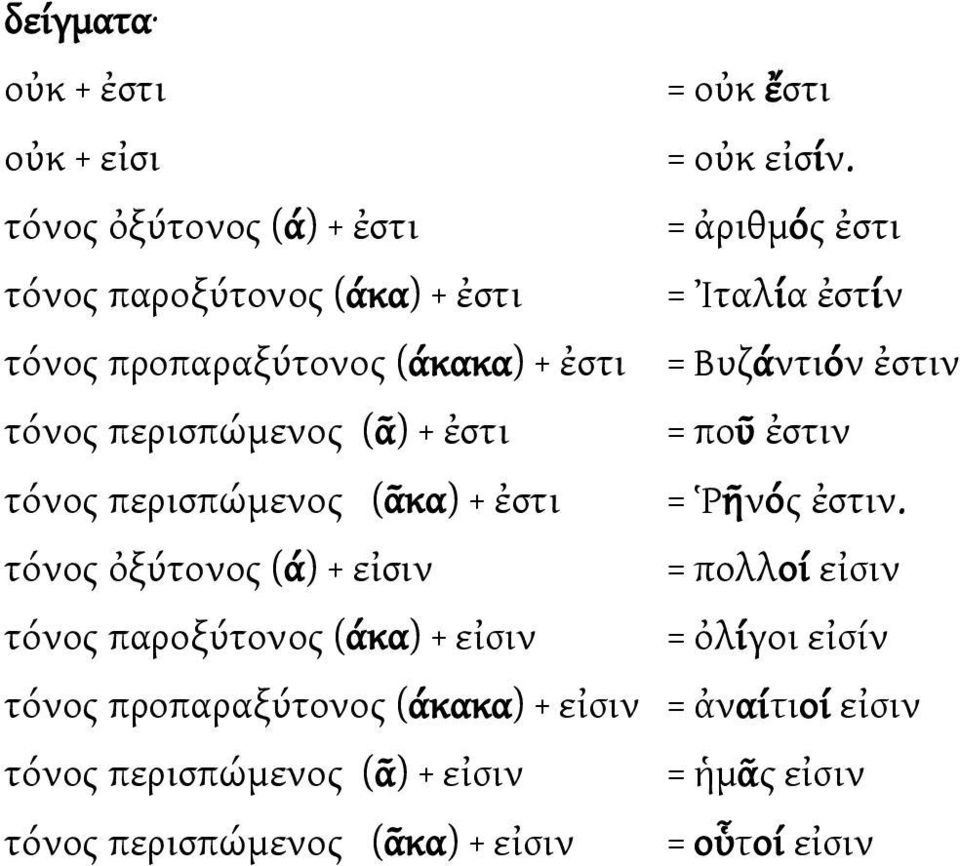 Βυζάντιόν ἐστιν τόνος περισπώμενος (ᾶ) + ἐστι = ποῦ ἐστιν τόνος περισπώμενος (ᾶκα) + ἐστι = Ῥῆνός ἐστιν.