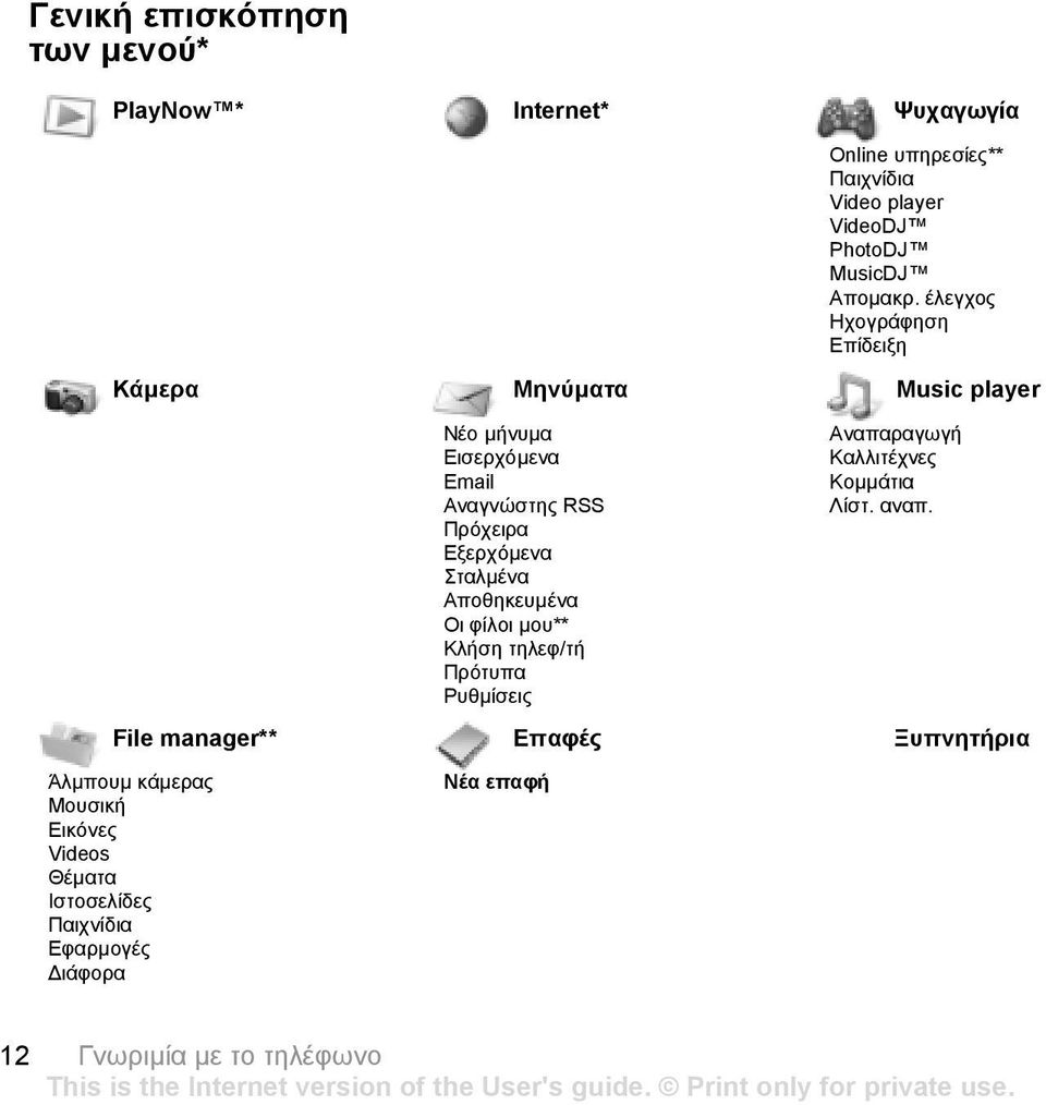 έλεγχος Ηχογράφηση Επίδειξη Κάµερα Μηνύµατα Music player Νέο µήνυµα Εισερχόµενα Email Αναγνώστης RSS Πρόχειρα Εξερχόµενα Σταλµένα