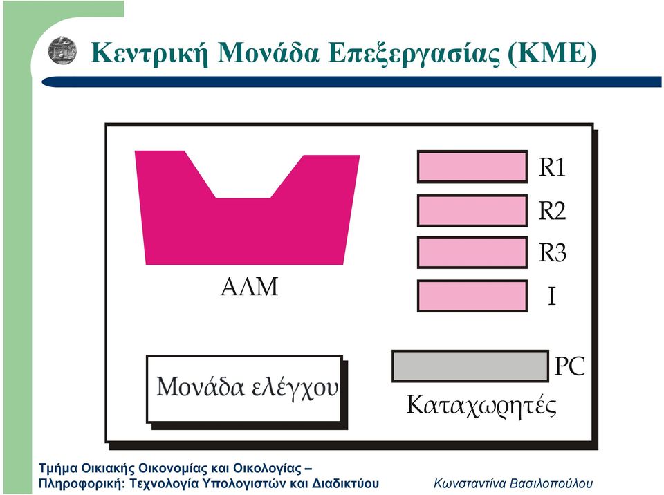 (ΚΜΕ) R1 R2 ΑΛΜ