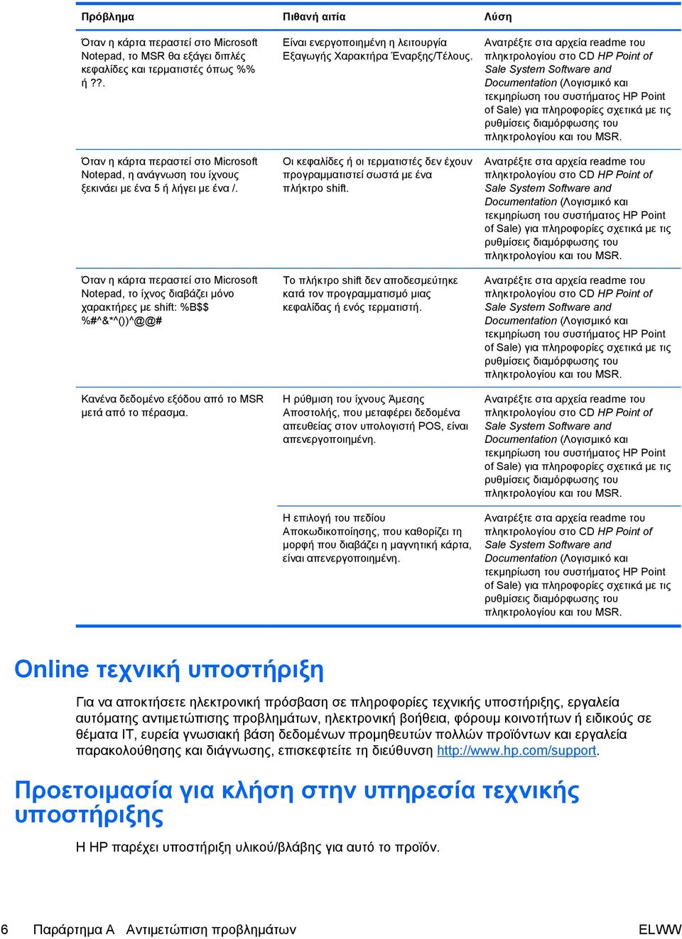 Όταν η κάρτα περαστεί στο Microsoft Notepad, το ίχνος διαβάζει μόνο χαρακτήρες με shift: %B$$ %#^&*^())^@@# Κανένα δεδομένο εξόδου από το MSR μετά από το πέρασμα.