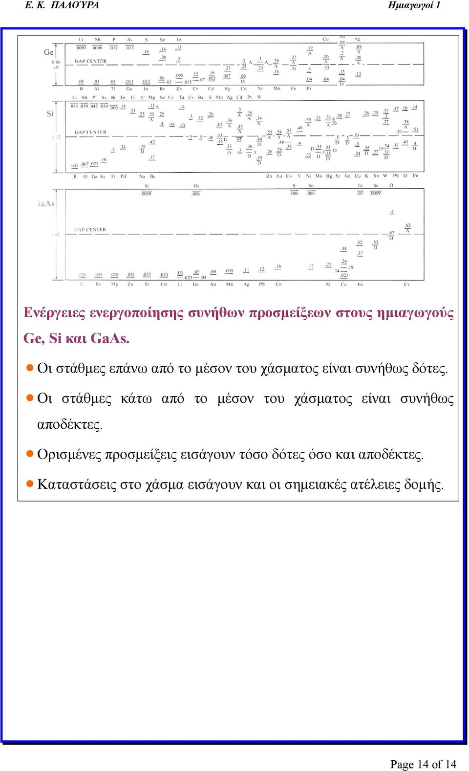 Οι στάθμες κάτω από το μέσον του χάσματος είναι συνήθως αποδέκτες.