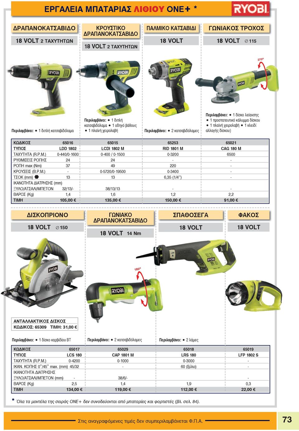 êëåéäß áëëáãþò äßóêïõ) ÊÙÄÉÊÏÓ 65016 65015 65253 65021 ÔÕÐÏÓ LDD 1802 LCDI 1802 Μ RID 1801 Μ CAG 180 M 