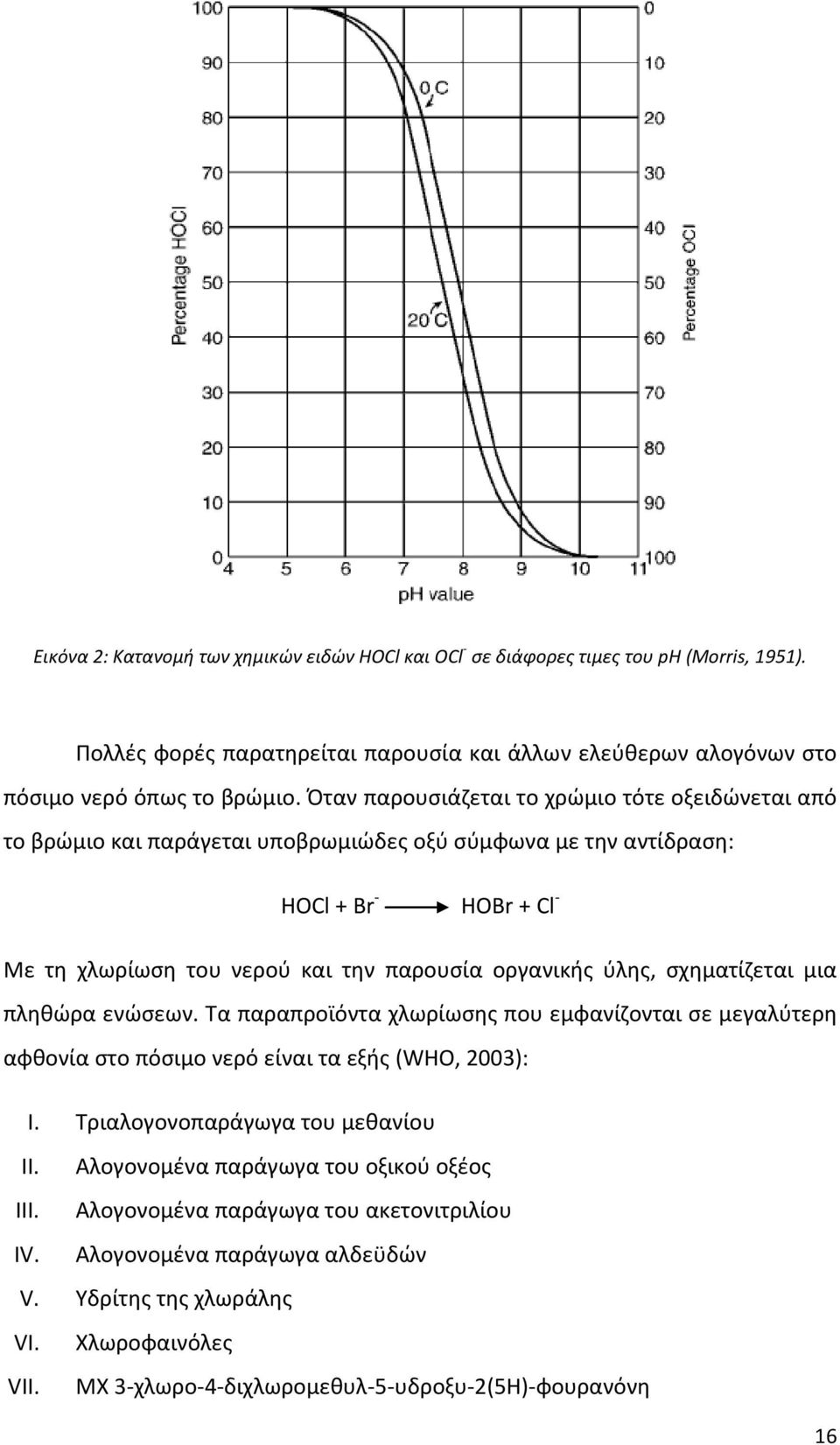 ύλης, σχηματίζεται μια πληθώρα ενώσεων. Τα παραπροϊόντα χλωρίωσης που εμφανίζονται σε μεγαλύτερη αφθονία στο πόσιμο νερό είναι τα εξής (WHO, 2003): I. Τριαλογονοπαράγωγα του μεθανίου II.