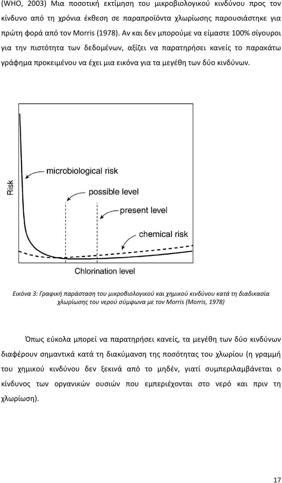 Εικόνα 3: Γραφική παράσταση του μικροβιολογικού και χημικού κινδύνου κατά τη διαδικασία χλωρίωσης του νερού σύμφωνα με τον Morris (Morris, 1978) Όπως εύκολα μπορεί να παρατηρήσει κανείς, τα μεγέθη