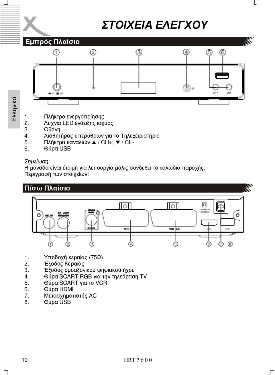 Θύρα USB Σηµείωση: Η µονάδα είναι έτοιµη για λειτουργία µόλις συνδεθεί το καλώδιο παροχής.