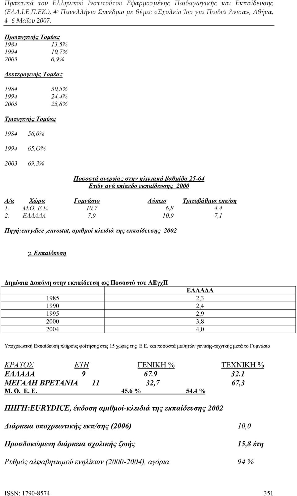 Εκπαίδευση Δημόσια Δαπάνη στην εκπαίδευση ως Ποσοστό του ΑΕγχΠ ΕΛΛΑΔΑ 1985 2,3 1990 2,4 1995 2,9 2000 3,8 2004 4,0 Υποχρεωτική Εκπαίδευση πλήρους φοίτησης στις 15 χώρες της Ε.Ε. και ποσοστά μαθητών γενικής-τεχνικής μετά το Γυμνάσιο ΚΡΑΤΟΣ ΕΤΗ ΓΕΝΙΚΗ % ΤΕΧΝΙΚΗ % ΕΛΛΑΔΑ 9 67.