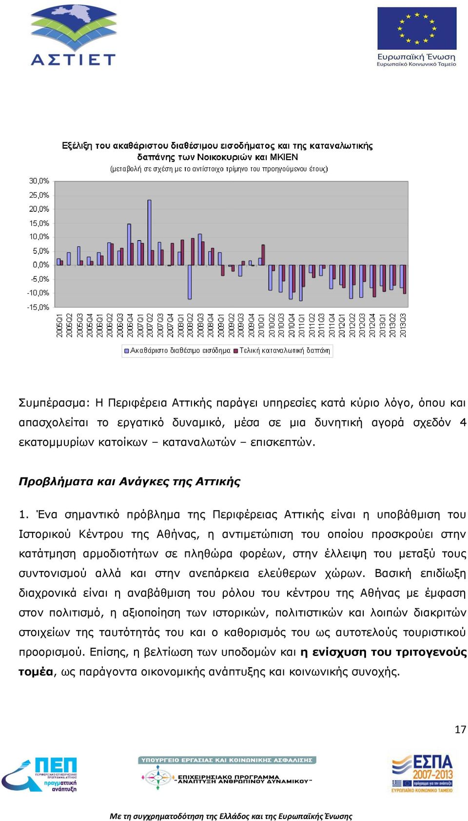 Ένα σημαντικό πρόβλημα της Περιφέρειας Αττικής είναι η υποβάθμιση του Ιστορικού Κέντρου της Αθήνας, η αντιμετώπιση του οποίου προσκρούει στην κατάτμηση αρμοδιοτήτων σε πληθώρα φορέων, στην έλλειψη