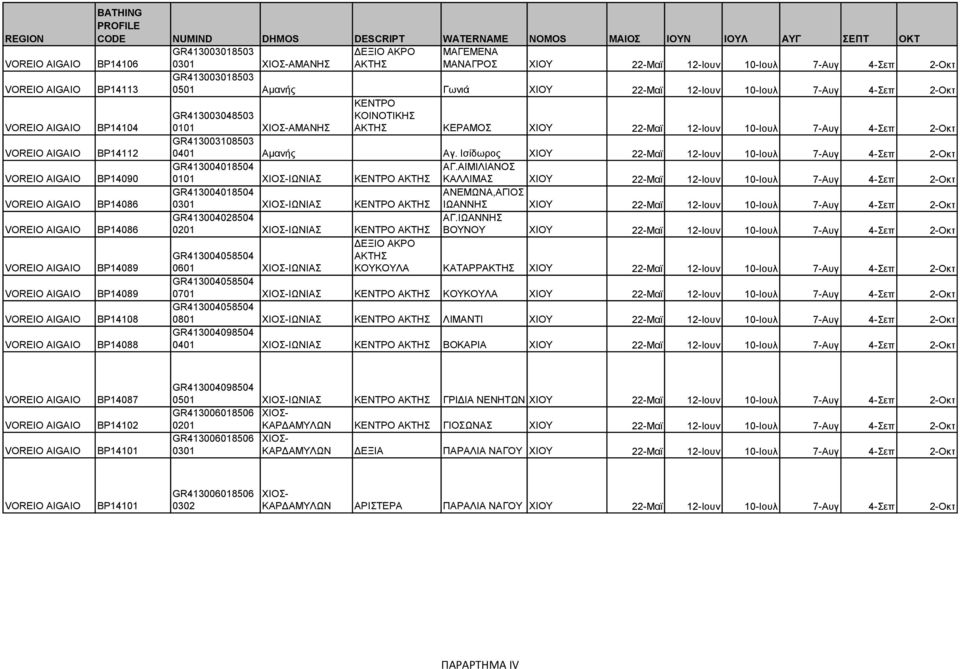 Ισίδωρος ΧΙΟΥ 22-Μαϊ 12-Ιουν 10-Ιουλ 7-Αυγ 4-Σεπ 2-Οκτ GR413004018504 ΑΓ.