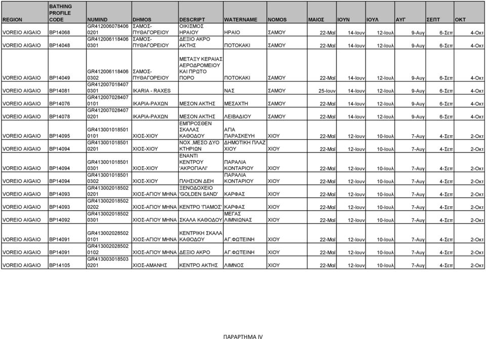 ΠΟΤΟΚΑΚΙ ΣΑΜΟΥ 22-Μαϊ 14-Ιουν 12-Ιουλ 9-Αυγ 6-Σεπ 4-Οκτ GR412007018407 IKARIA - RAXES ΝΑΣ ΣΑΜΟΥ 25-Ιουν 14-Ιουν 12-Ιουλ 9-Αυγ 6-Σεπ 4-Οκτ GR412007028407 ΙΚΑΡΙΑ-ΡΑΧΩΝ ΜΕΣΟΝ ΑΚΤΗΣ ΜΕΣΑΧΤΗ ΣΑΜΟΥ 22-Μαϊ