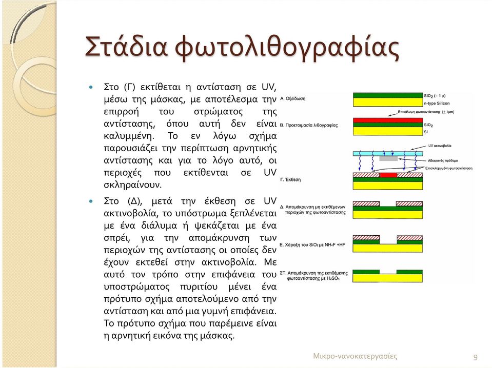 Στο (Δ), μετά την έκθεση σε UV ακτινοβολία, το υπόστρωμα ξεπλένεται με ένα διάλυμα ή ψεκάζεται με ένα σπρέι, για την απομάκρυνση των περιοχών της αντίστασης οι οποίες δεν έχουν