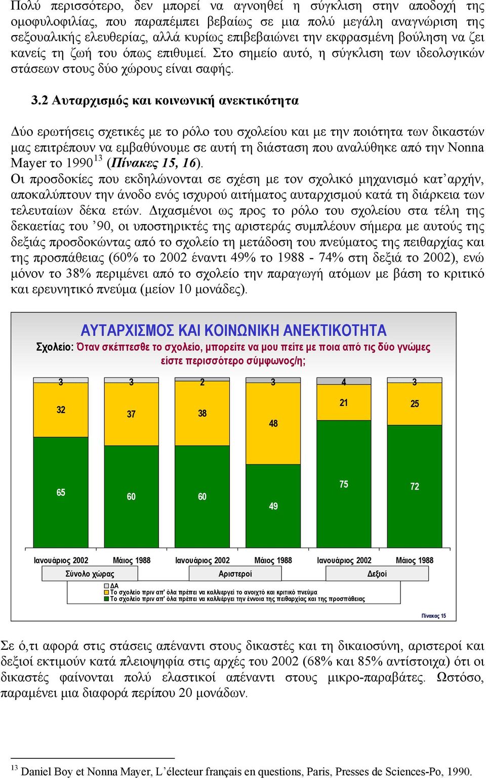 2 Αυταρχισμός και κοινωνική ανεκτικότητα Δύο ερωτήσεις σχετικές με το ρόλο του σχολείου και με την ποιότητα των δικαστών μας επιτρέπουν να εμβαθύνουμε σε αυτή τη διάσταση που αναλύθηκε από την Nonna