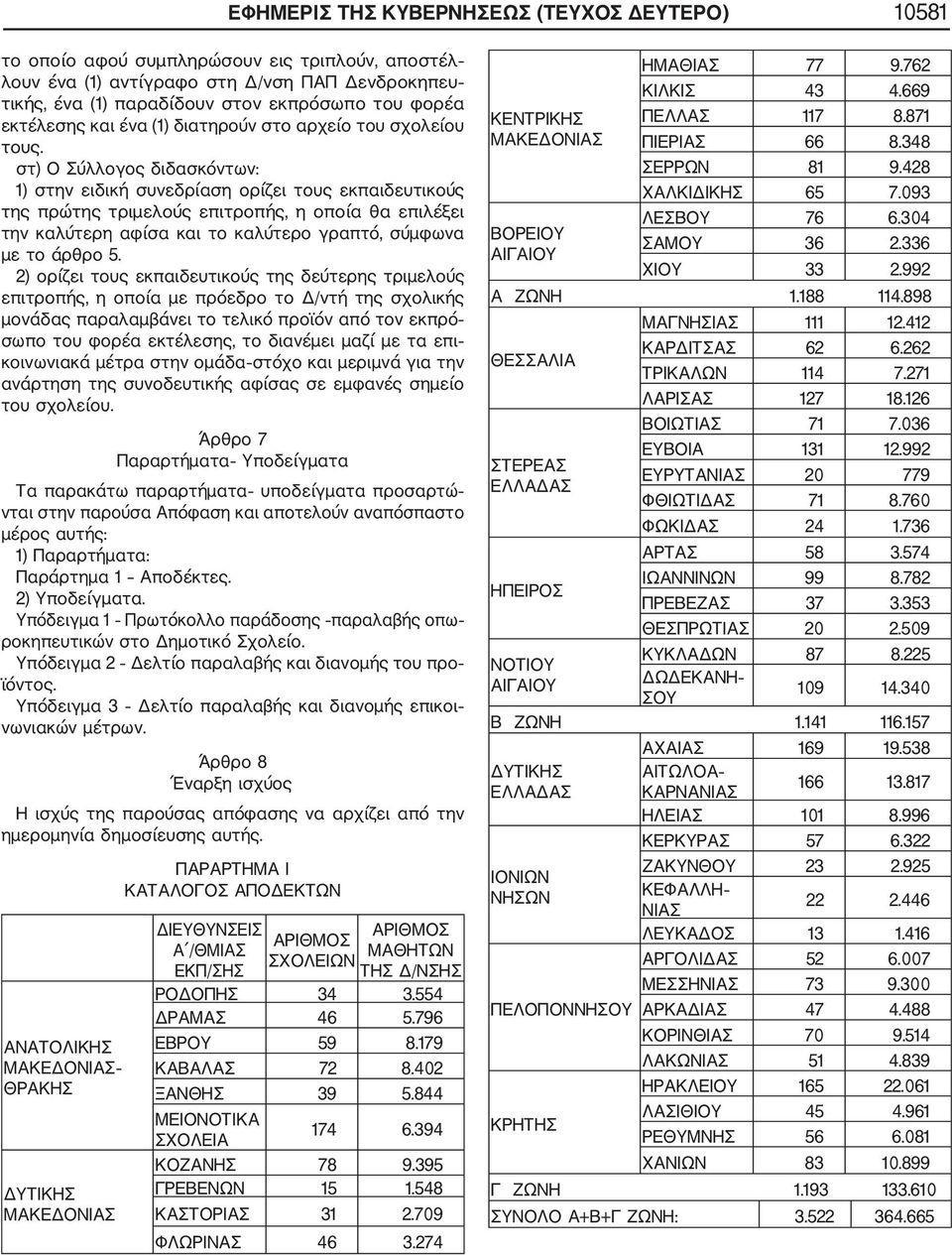 στ) Ο Σύλλογος διδασκόντων: 1) στην ειδική συνεδρίαση ορίζει τους εκπαιδευτικούς της πρώτης τριμελούς επιτροπής, η οποία θα επιλέξει την καλύτερη αφίσα και το καλύτερο γραπτό, σύμφωνα με το άρθρο 5.