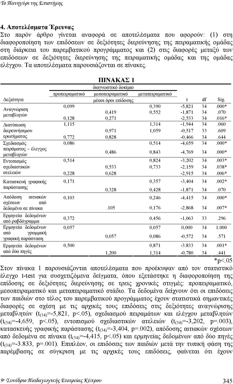 προγράµµατος και (2) στις διαφορές µεταξύ των επιδόσεων σε δεξιότητες διερεύνησης της πειραµατικής οµάδας και της οµάδας ελέγχου. Τα αποτελέσµατα παρουσιάζονται σε πίνακες.