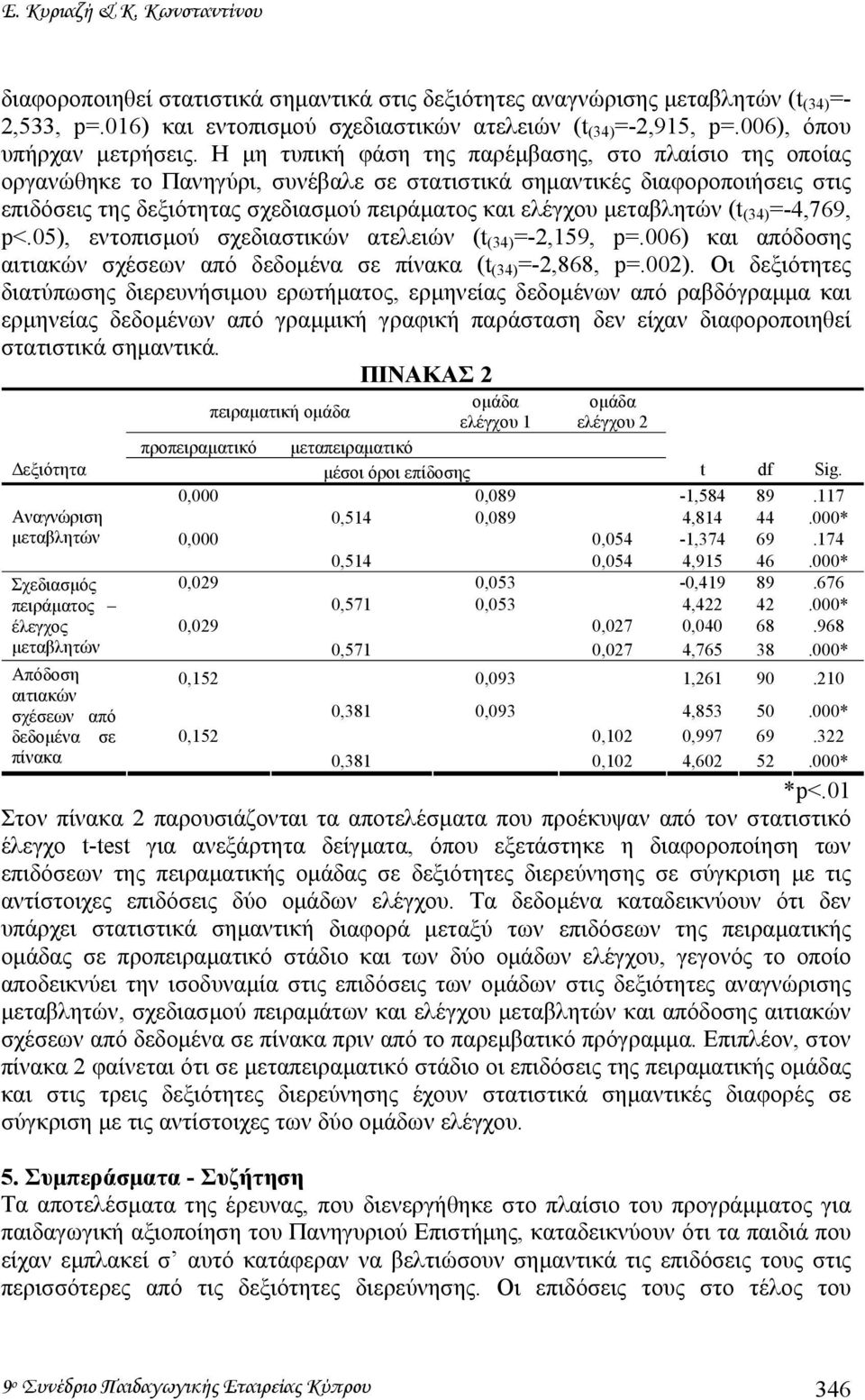 Η µη τυπική φάση της παρέµβασης, στο πλαίσιο της οποίας οργανώθηκε το Πανηγύρι, συνέβαλε σε στατιστικά σηµαντικές διαφοροποιήσεις στις επιδόσεις της δεξιότητας σχεδιασµού πειράµατος και ελέγχου