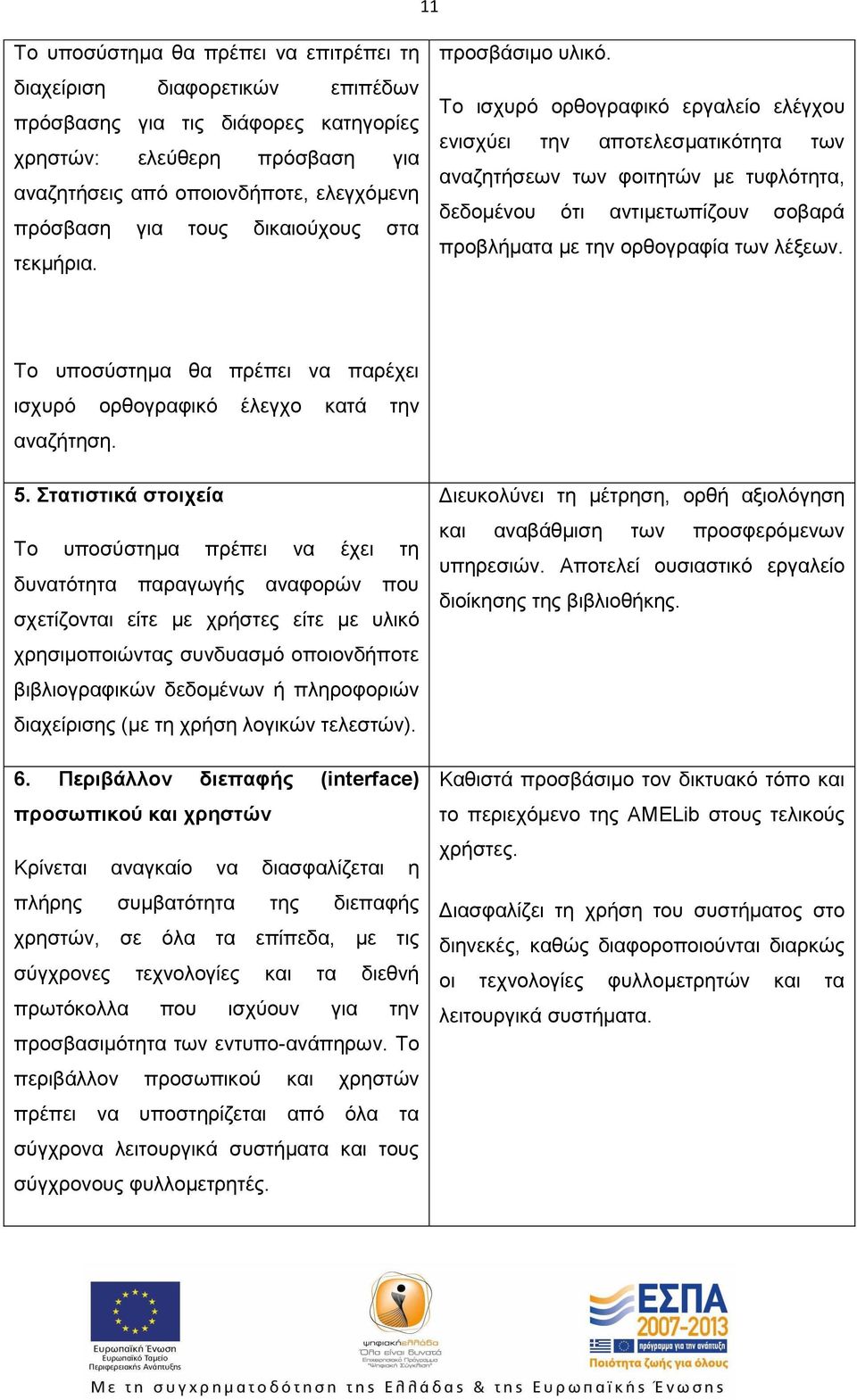 Το ισχυρό ορθογραφικό εργαλείο ελέγχου ενισχύει την αποτελεσματικότητα των αναζητήσεων των φοιτητών με τυφλότητα, δεδομένου ότι αντιμετωπίζουν σοβαρά προβλήματα με την ορθογραφία των λέξεων.