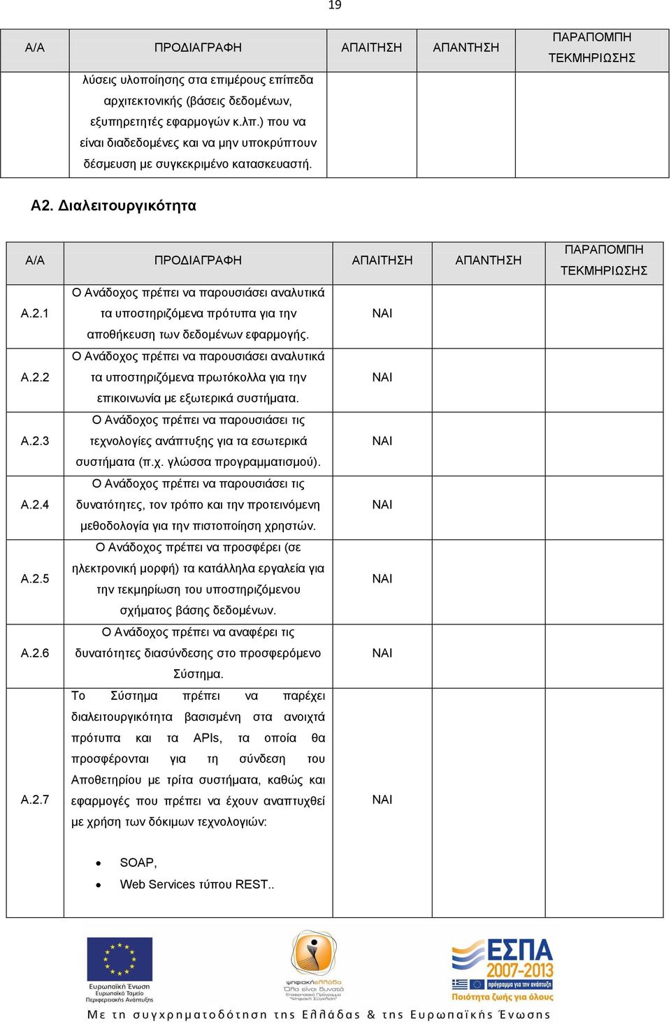 Διαλειτουργικότητα A/A ΠΡΟΔΙΑΓΡΑΦΗ ΑΠΑΙΤΗΣΗ ΑΠΑΝΤΗΣΗ Ο Ανάδοχος πρέπει να παρουσιάσει αναλυτικά Α.2.1 τα υποστηριζόμενα πρότυπα για την αποθήκευση των δεδομένων εφαρμογής.