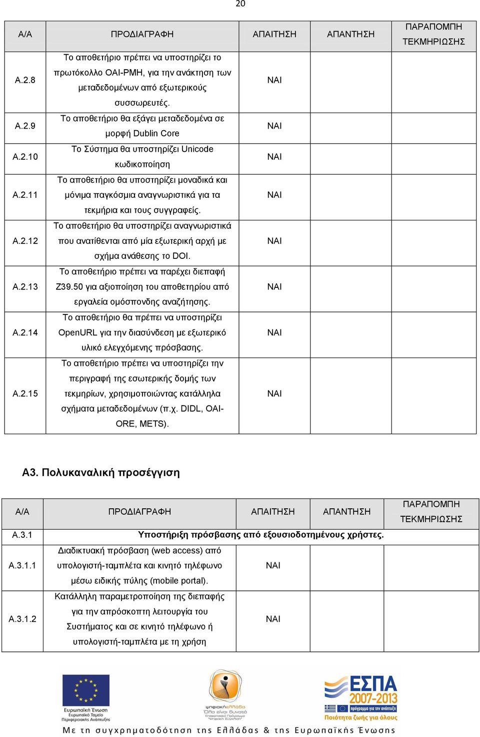 τους συγγραφείς. Το αποθετήριο θα υποστηρίζει αναγνωριστικά που ανατίθενται από μία εξωτερική αρχή με σχήμα ανάθεσης το DOI. Το αποθετήριο πρέπει να παρέχει διεπαφή Ζ39.