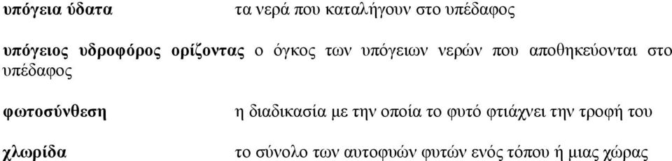 στο υπέδαφος φωτοσύνθεση χλωρίδα η διαδικασία µε την οποία το φυτό