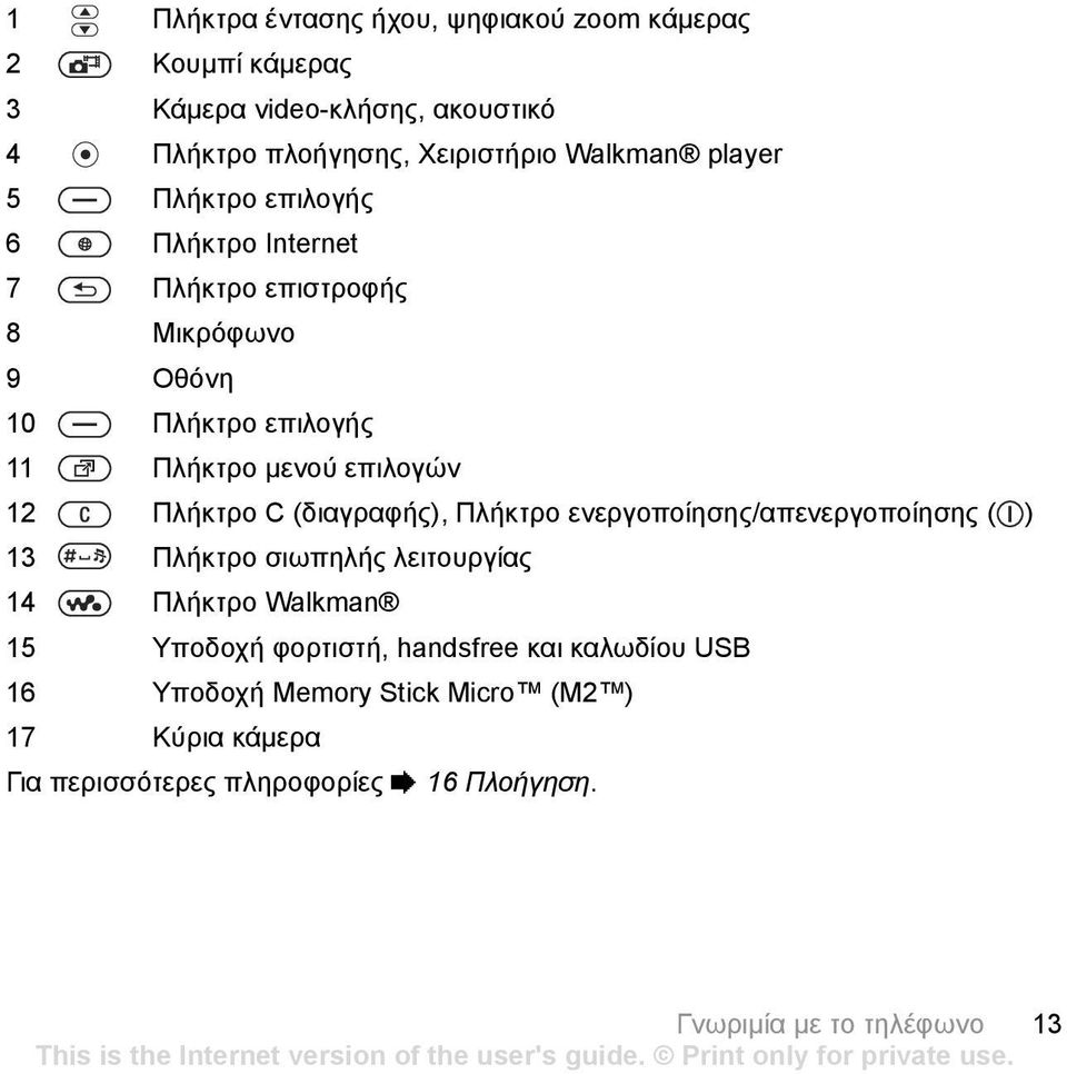 Πλήκτρο C (διαγραφής), Πλήκτρο ενεργοποίησης/απενεργοποίησης ( ) 13 Πλήκτρο σιωπηλής λειτουργίας 14 Πλήκτρο Walkman 15 Υποδοχή φορτιστή,