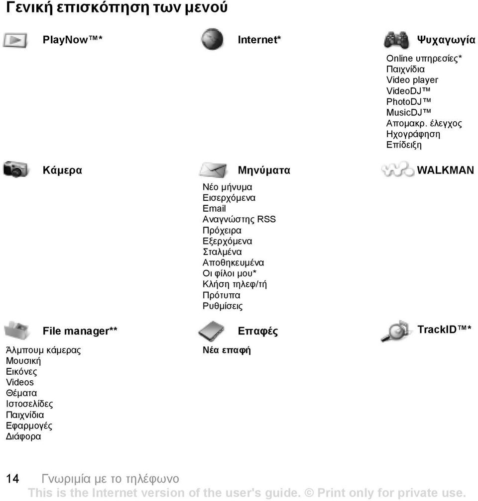 έλεγχος Ηχογράφηση Επίδειξη Κάµερα Μηνύµατα WALKMAN Νέο µήνυµα Εισερχόµενα Email Αναγνώστης RSS Πρόχειρα Εξερχόµενα