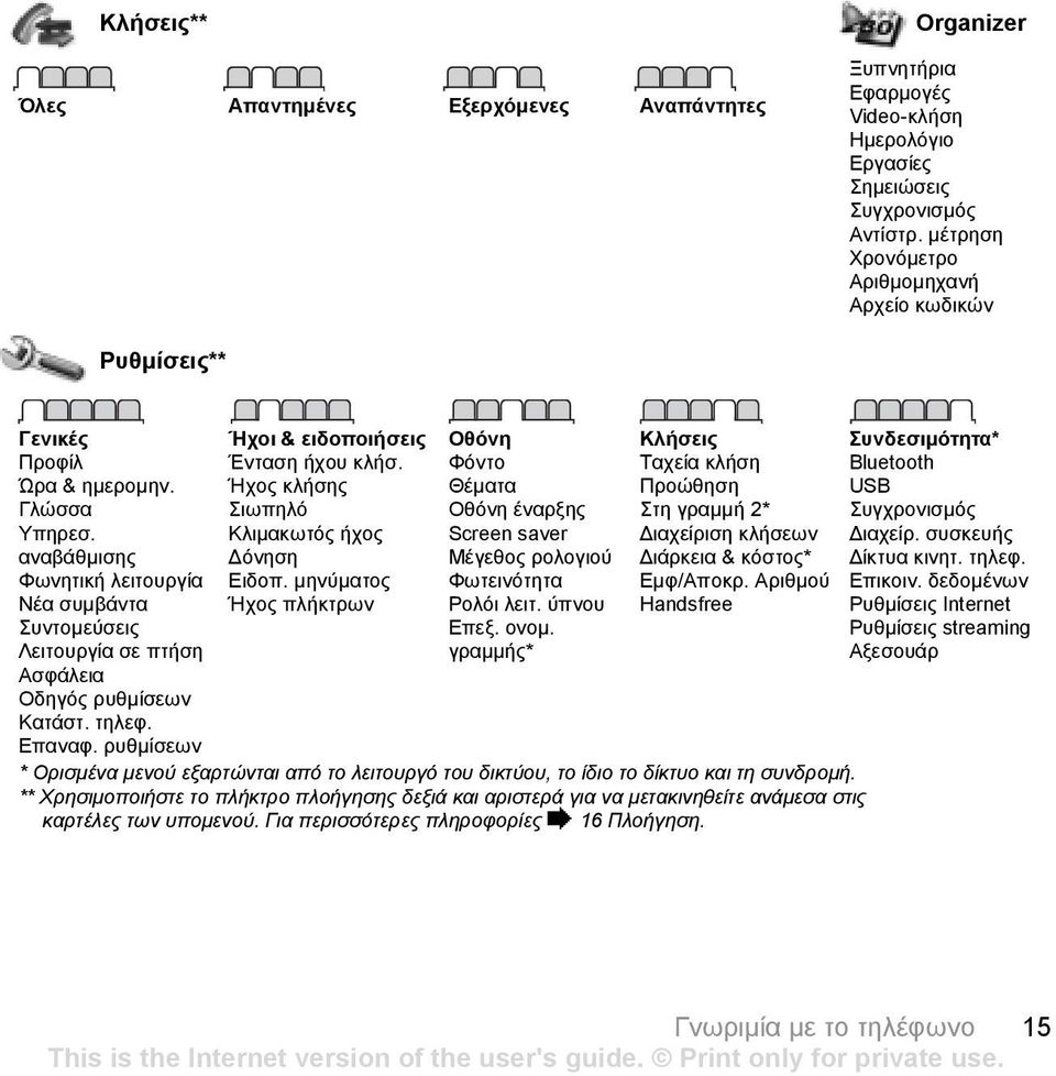 αναβάθµισης Φωνητική λειτουργία Νέα συµβάντα Συντοµεύσεις Λειτουργία σε πτήση Ασφάλεια Οδηγός ρυθµίσεων Κατάστ. τηλεφ. Επαναφ. ρυθµίσεων Ήχοι & ειδοποιήσεις Ένταση ήχου κλήσ.