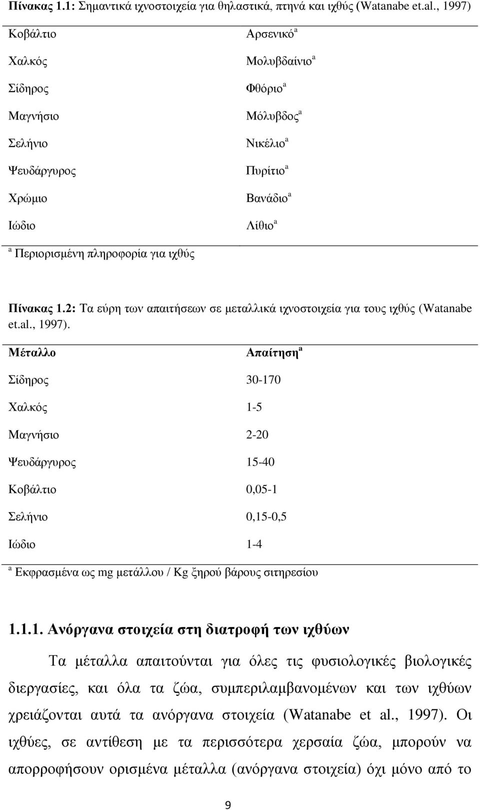 Πίνακας 1.2: Τα εύρη των απαιτήσεων σε μεταλλικά ιχνοστοιχεία για τους ιχθύς (Watanabe et.al., 1997).