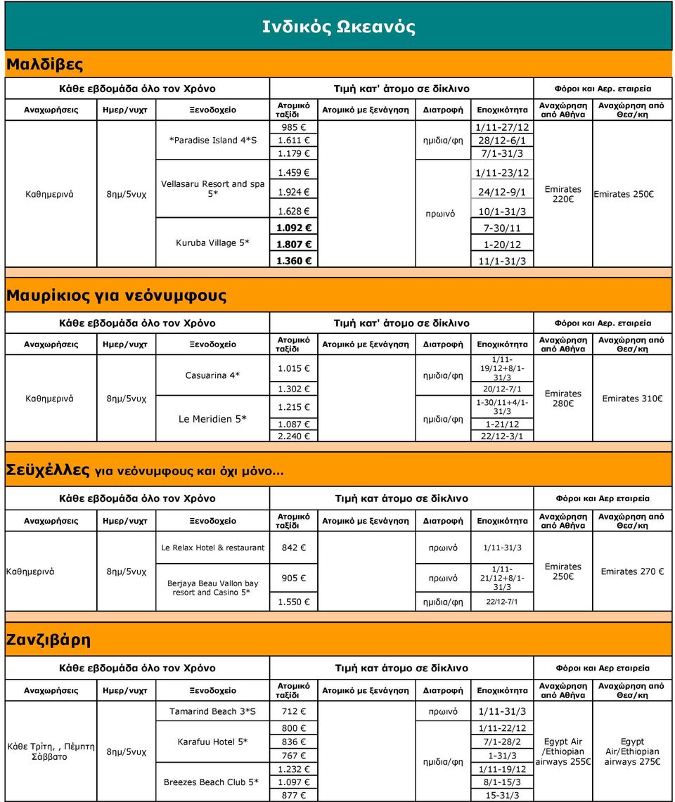 360 11/1- Μαυρίκιος για νεόνυμφους Κάθε εβδομάδα όλο τον Χρόνο Τιμή κατ' άτομο σε δίκλινο Φόροι και Αερ. εταιρεία με ξενάγηση Διατροφή Εποχικότητα Casuarina 4* 1.015 ημιδια/φη 19/12+8/1-1.