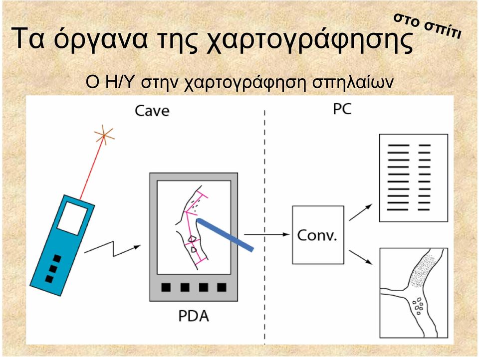 Η/Υ στην