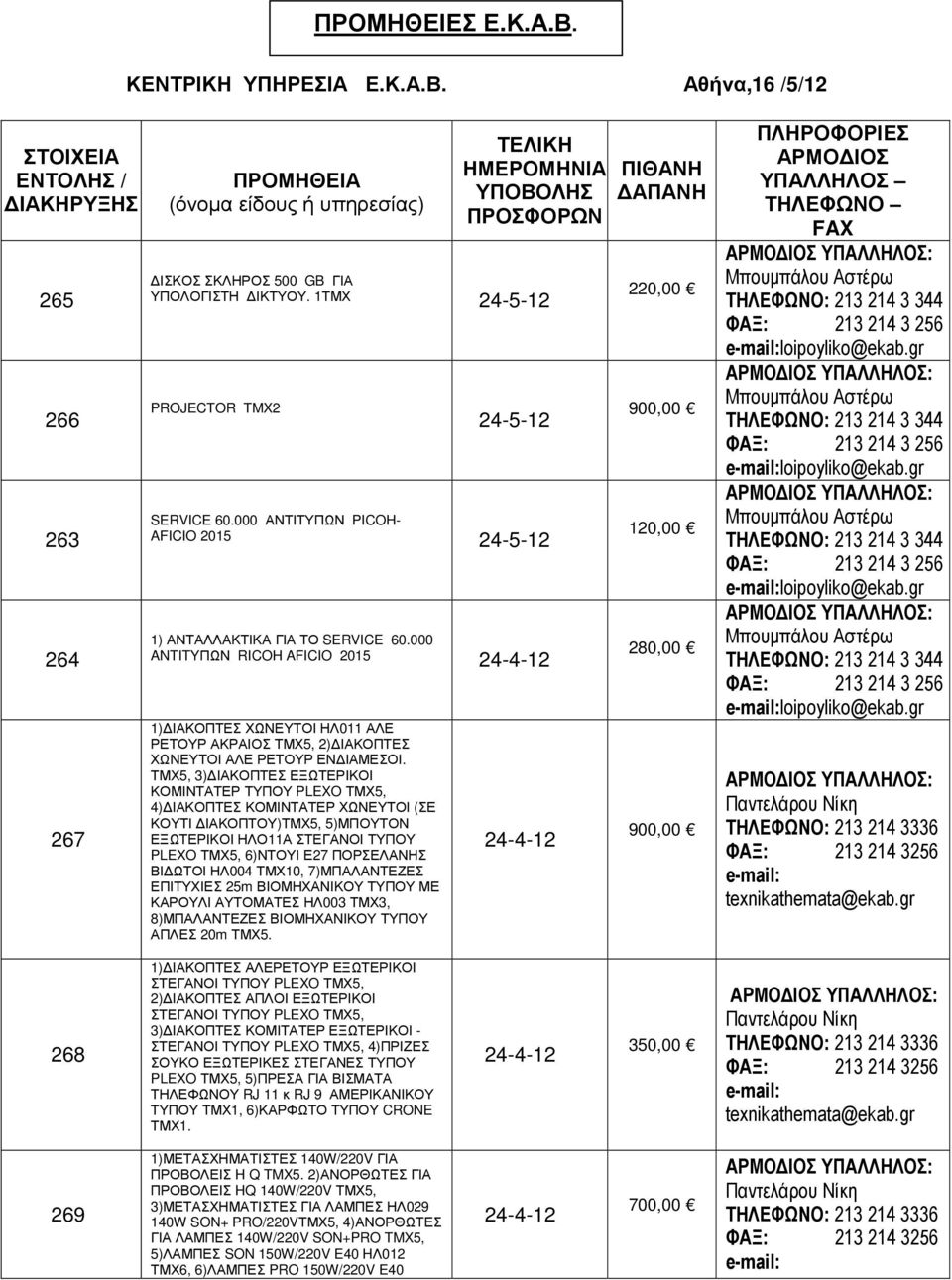 Αθήνα,16 /5/12 ΣΤΟΙΧΕΙΑ ΕΝΤΟΛΗΣ / ΙΑΚΗΡΥΞΗΣ 265 266 263 264 267 ΠΡΟΜΗΘΕΙΑ (όνοµα είδους ή υπηρεσίας) ΤΕΛΙΚΗ ΗΜΕΡΟΜΗΝΙΑ ΥΠΟΒΟΛΗΣ ΠΡΟΣΦΟΡΩΝ ΙΣΚΟΣ ΣΚΛΗΡΟΣ 500 GB ΓΙΑ ΥΠΟΛΟΓΙΣΤΗ ΙΚΤΥΟΥ.