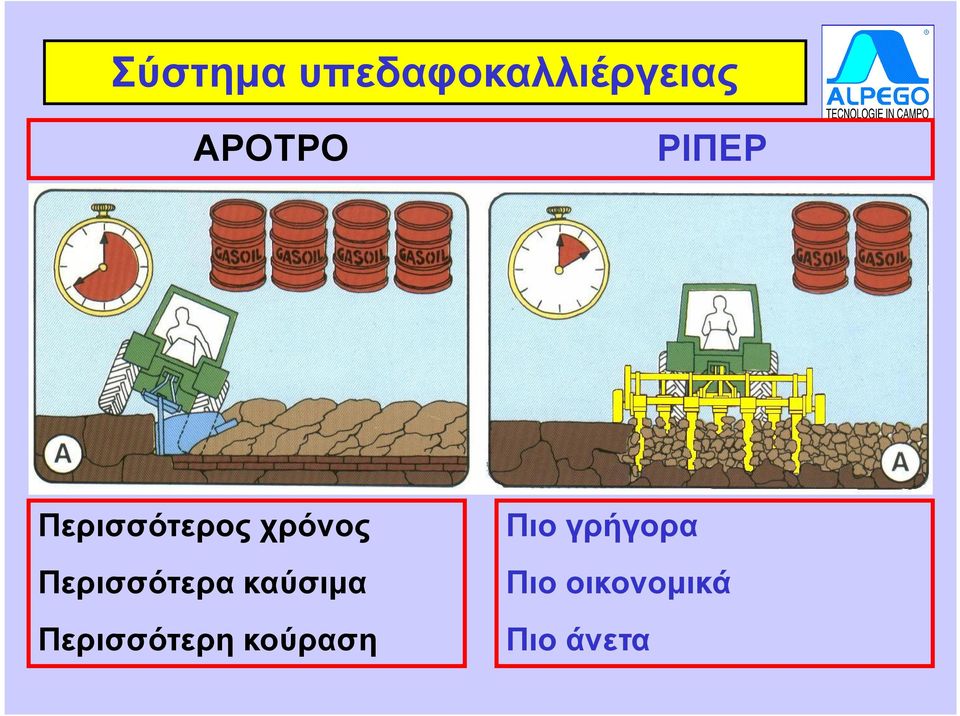 Περισσότερα καύσιµα Περισσότερη