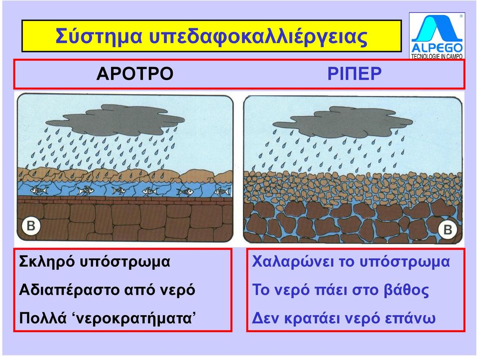 Πολλά νεροκρατήµατα Χαλαρώνει το