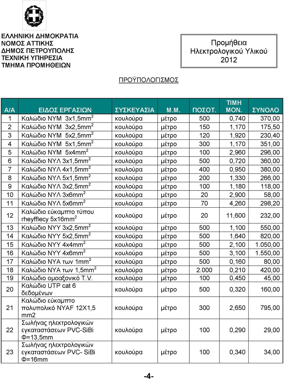 κουλούρα µέτρο 300 1,170 351,00 5 Καλώδιο ΝΥΜ 5x4mm 2 κουλούρα µέτρο 100 2,960 296,00 6 Καλώδιο ΝΥΛ 3x1,5mm 2 κουλούρα µέτρο 500 0,720 360,00 7 Καλώδιο ΝΥΛ 4x1,5mm 2 κουλούρα µέτρο 400 0,950 380,00 8