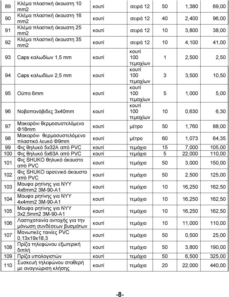 κουτί 100 τεµαχίων κουτί 100 τεµαχίων 1 2,500 2,50 3 3,500 10,50 5 1,000 5,00 10 0,630 6,30 97 Μακαρόνι θερµοσυστελόµενο Φ18mm κουτί µέτρο 50 1,760 88,00 98 Μακαρόνι θερµοσυστελόµενο πλαστικό λευκό