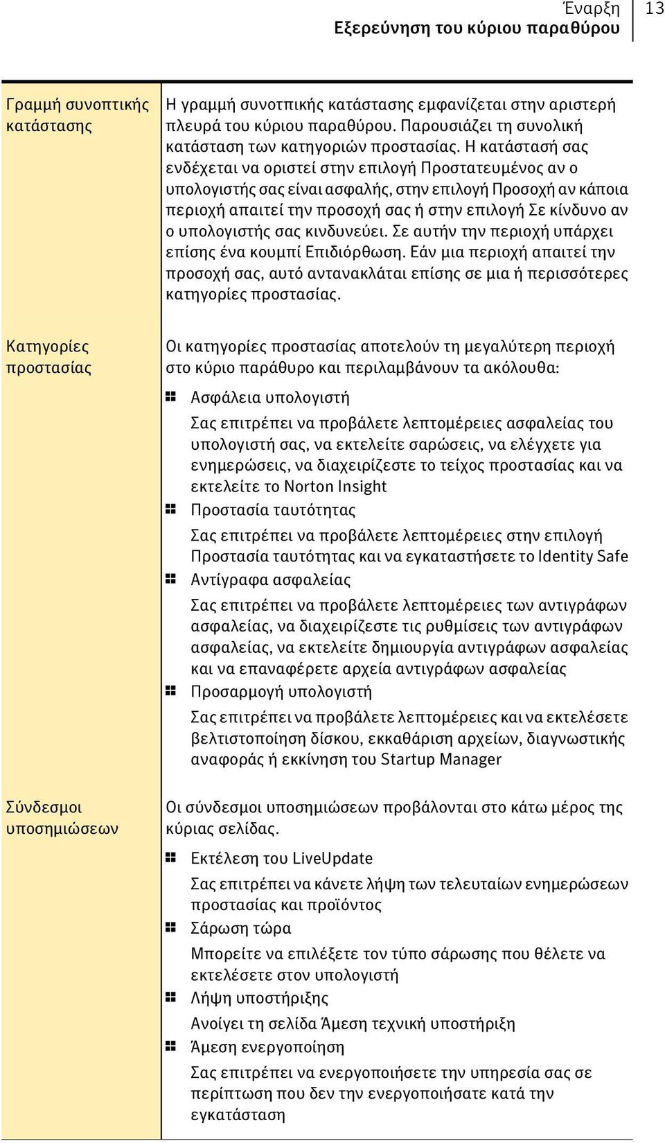 Η κατάστασή σας ενδέχεται να οριστεί στην επιλογή Προστατευμένος αν ο υπολογιστής σας είναι ασφαλής, στην επιλογή Προσοχή αν κάποια περιοχή απαιτεί την προσοχή σας ή στην επιλογή Σε κίνδυνο αν ο