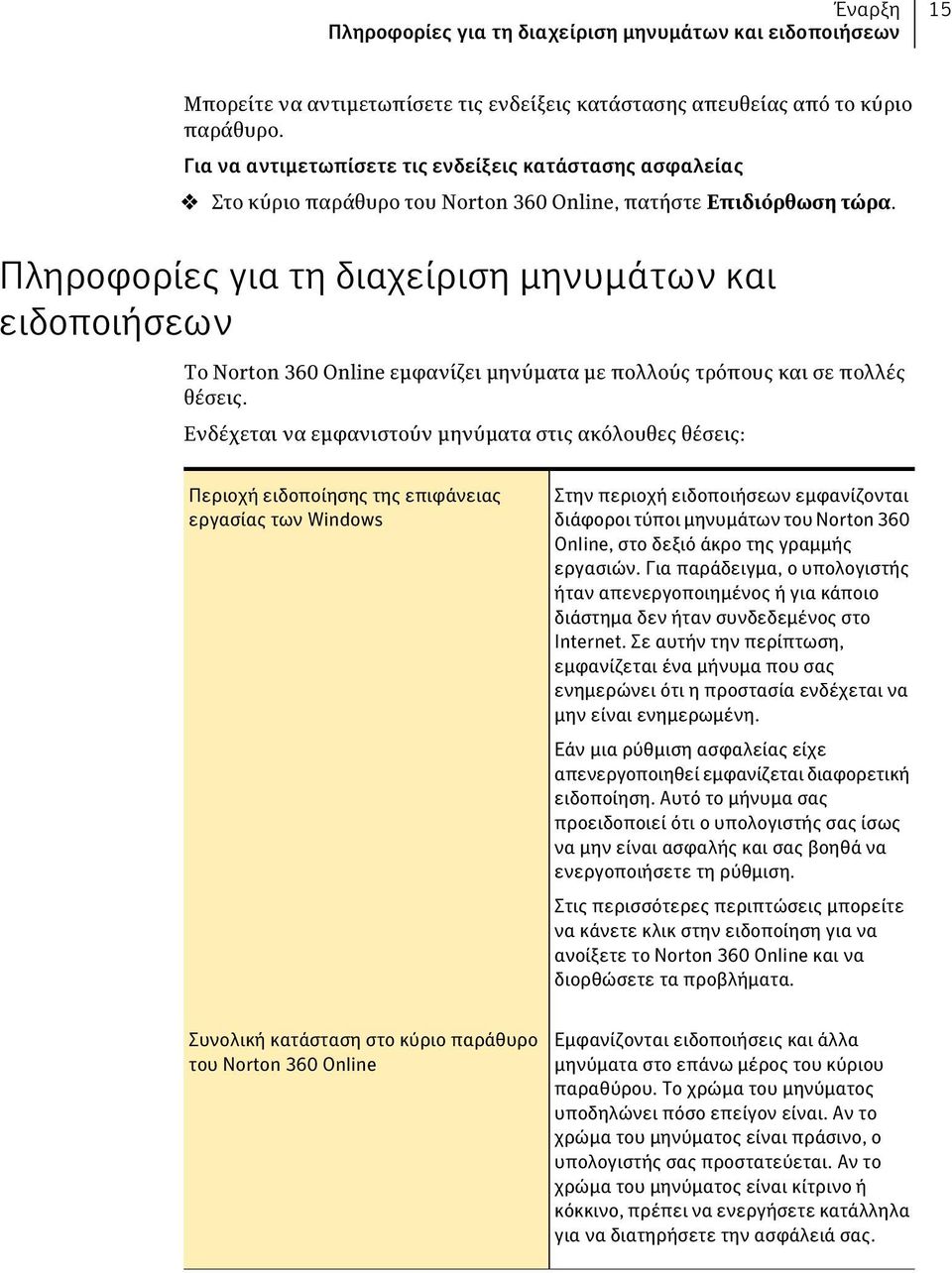 Πληροφορίες για τη διαχείριση μηνυμάτων και ειδοποιήσεων Το Norton 360 Online εμφανίζει μηνύματα με πολλούς τρόπους και σε πολλές θέσεις.