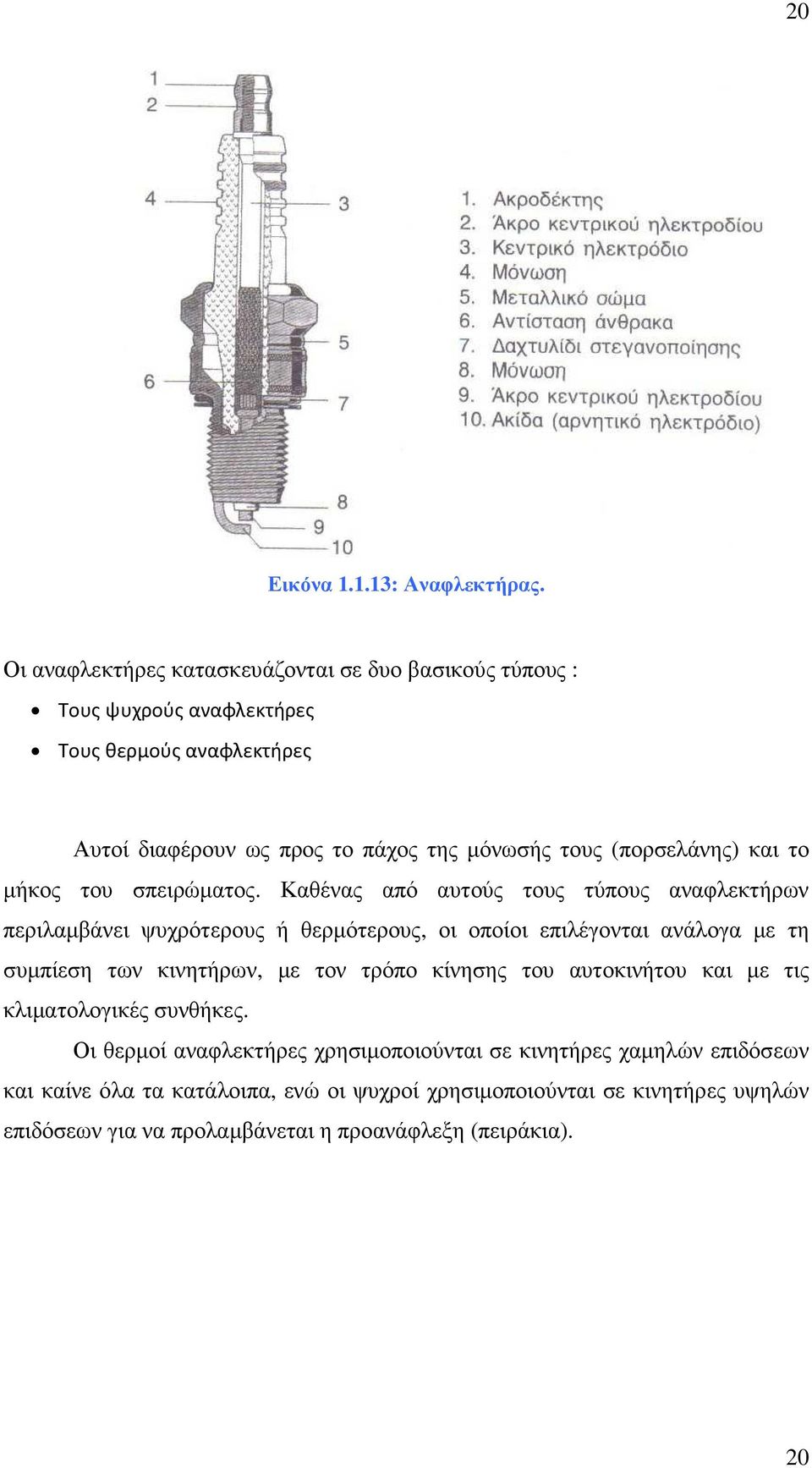 (πορσελάνης) και το µήκος του σπειρώµατος.