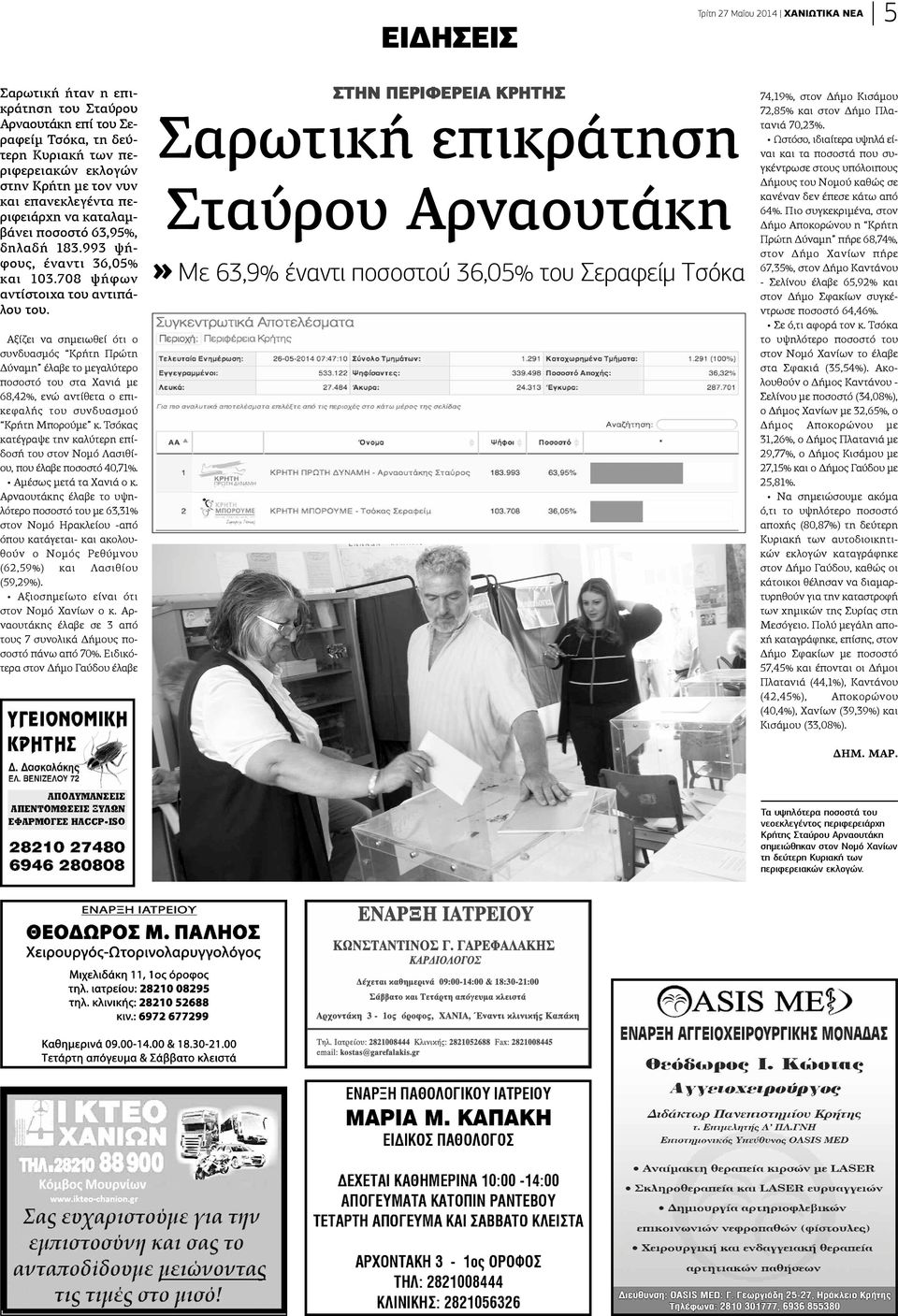 Αξίζει να σημειωθεί ότι ο υνδυασμός Κρήτη Πρώτη Δύναμη έλαβε το μεγαλύτερο ποσοστό του στα Χανιά με 8,42%, ενώ αντίθετα ο επιεφαλής του συνδυασμού Κρήτη Μπορούμε κ.