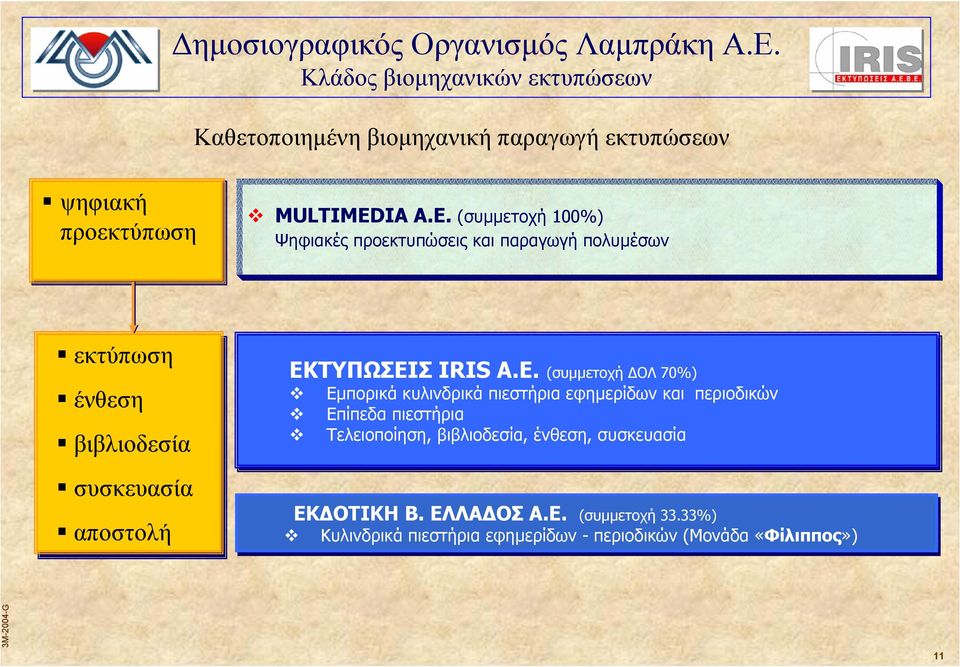 (συµµετοχή 100%) Ψηφιακές προεκτυπώσεις και παραγωγή πολυµέσων εκτύπωση ένθεση βιβλιοδεσία συσκευασία αποστολή ΕΚ