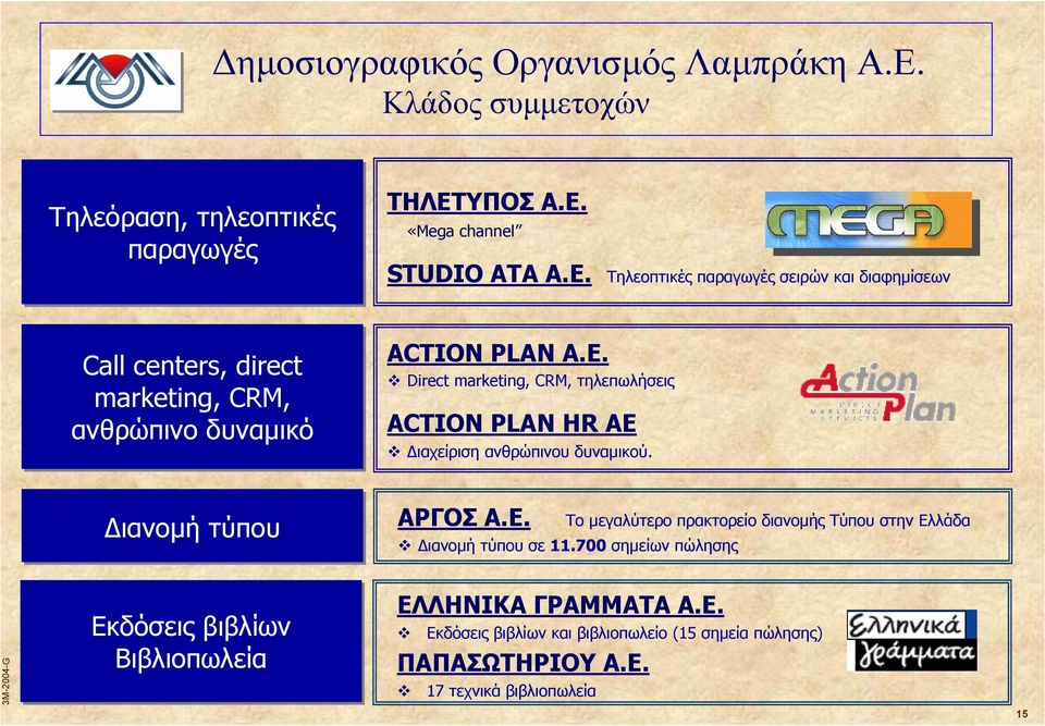 ΥΠΟΣ Α.Ε. «Mega channel STUDIO ATA Α.Ε. Τηλεοπτικές παραγωγές σειρών και διαφηµίσεων Call centers, direct marketing, CRM, ανθρώπινο δυναµικό ACTION PLAN A.