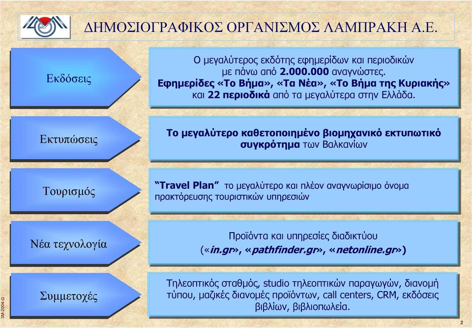 Εκτυπώσεις Το µεγαλύτερο καθετοποιηµένο βιοµηχανικό εκτυπωτικό συγκρότηµα των Βαλκανίων Τουρισµός Travel Plan το µεγαλύτερο και πλέον αναγνωρίσιµο όνοµα πρακτόρευσης