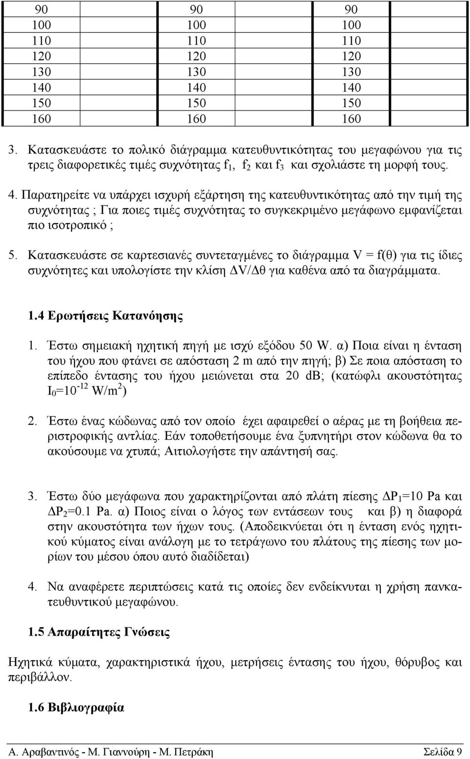 Παρατηρείτε να υπάρχει ισχυρή εξάρτηση της κατευθυντικότητας από την τιµή της συχνότητας ; Για ποιες τιµές συχνότητας το συγκεκριµένο µεγάφωνο εµφανίζεται πιο ισοτροπικό ; 5.