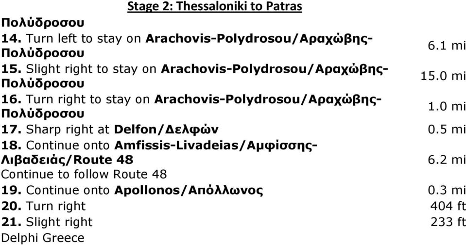 Turn right to stay on Arachovis-Polydrosou/Αραχώβης- Πολύδροσου 1.0 mi 17. Sharp right at Delfon/ ελφών 0.5 mi 18.