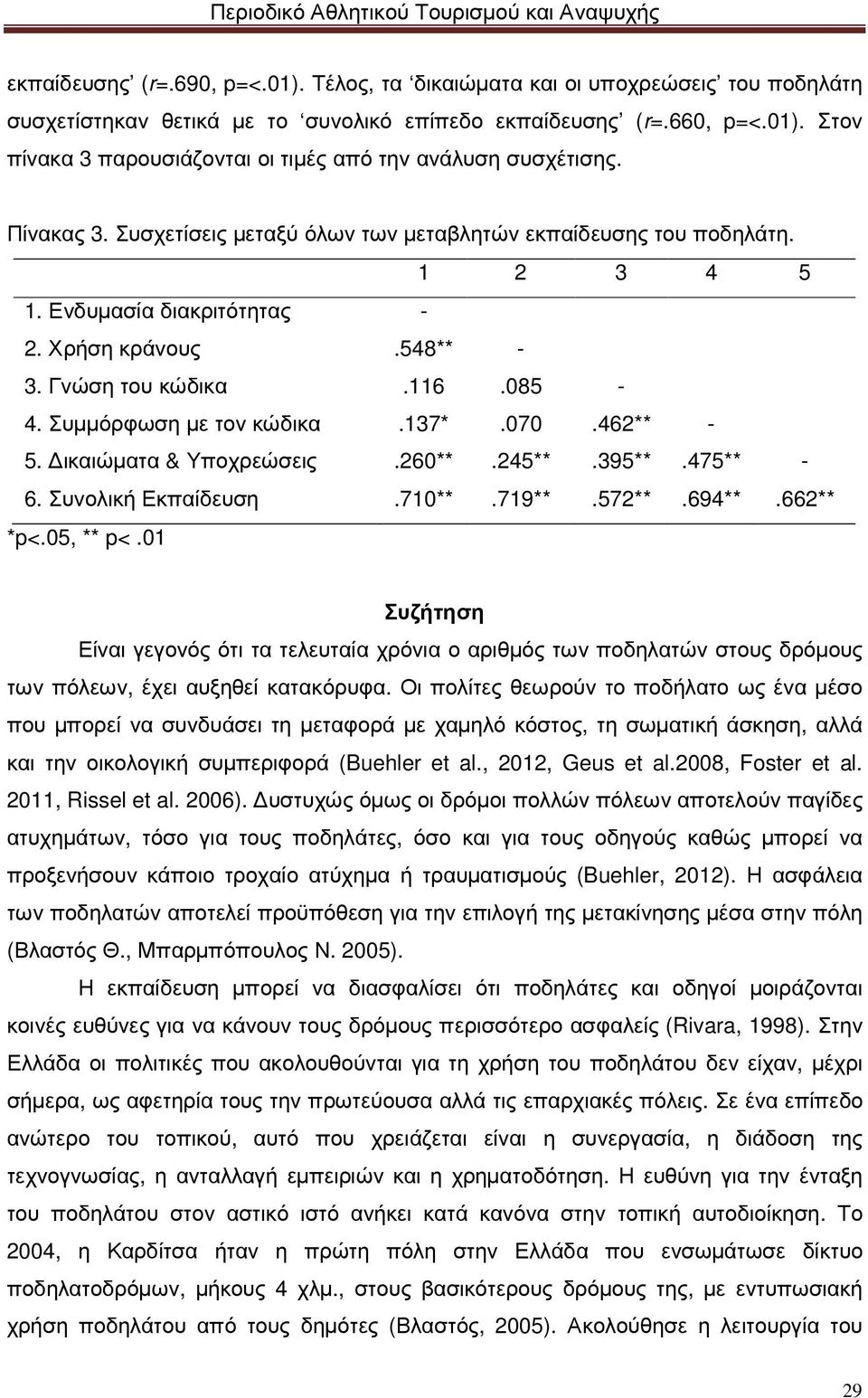 137*.070.462** - 5. ικαιώµατα & Υποχρεώσεις.260**.245**.395**.475** - 6. Συνολική Εκπαίδευση.710**.719**.572**.694**.662** *p<.05, ** p<.